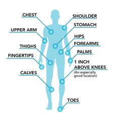 A diagram of the best places on the body to use the Genteel Lancing Device
