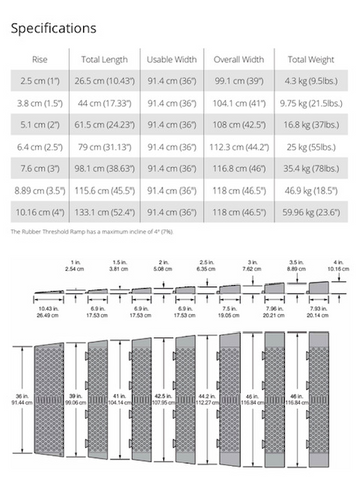 Threshold Ramp Specifications