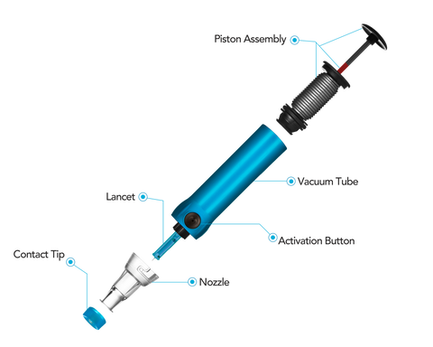 A diagram of the parts of a Genteel Lancing Device