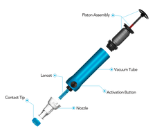 A diagram of the parts of a Genteel Lancing Device