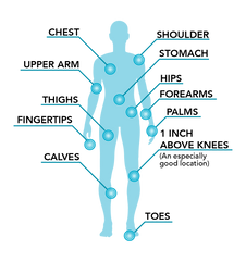 A Diagram of many great spots on the body to use the Genteel Plus Lancing Device